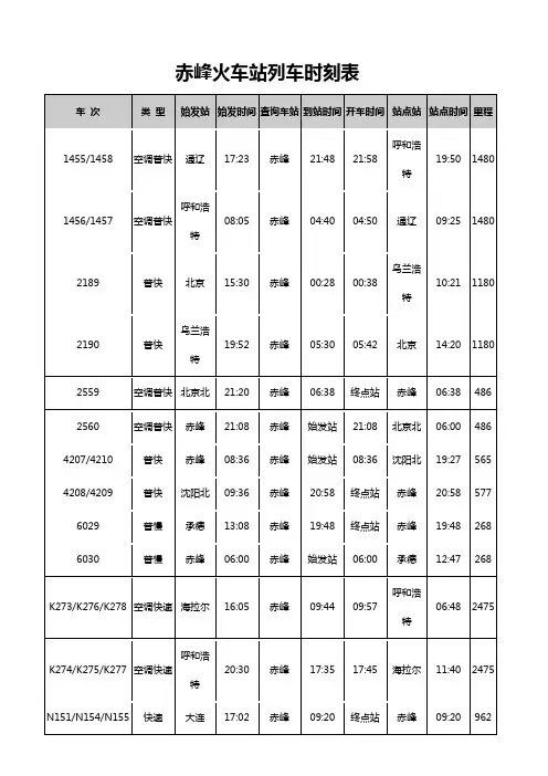 赤峰火车站列车时刻表