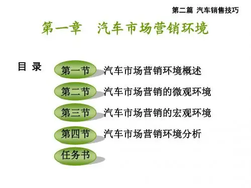 汽车营销实务课件  第二篇第一章