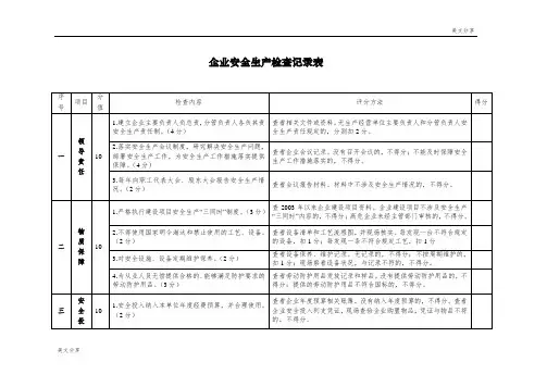企业安全生产检查记录表
