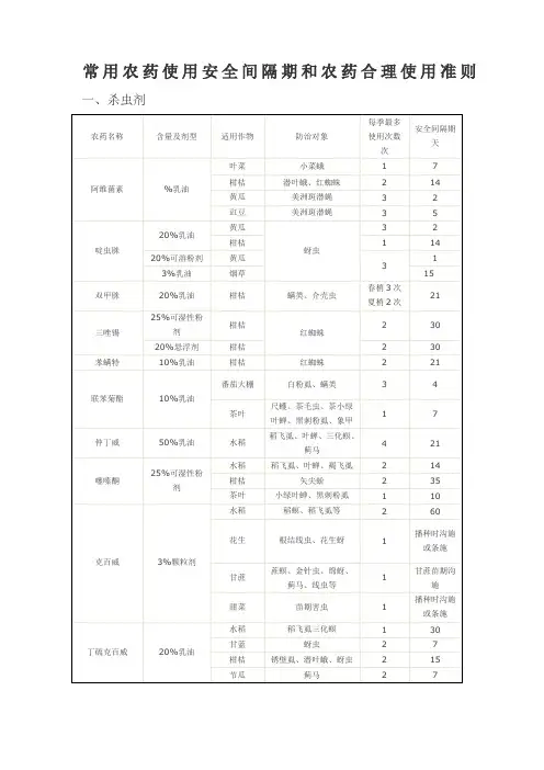 一些常用农药的使用安全间隔期