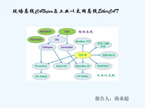 现场总线CANopen与工业以太网总线知识概述