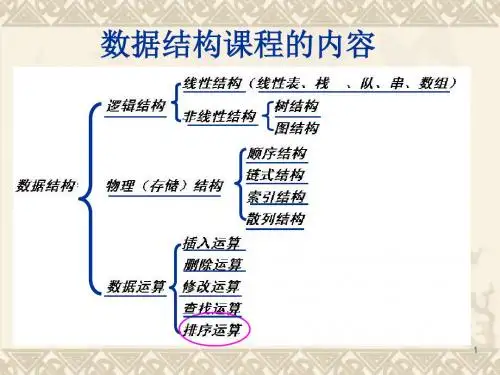 数据结构课程的内容