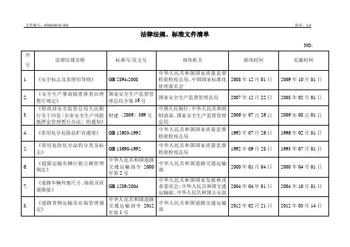 危化品运输适用法律、标准清单