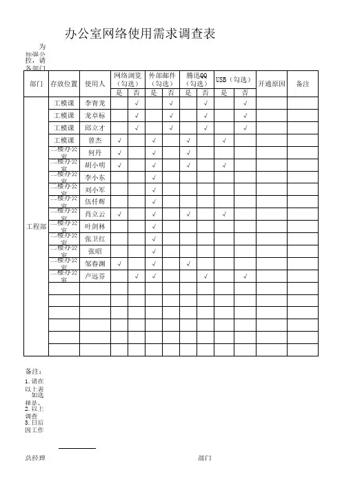 网络使用需求调查表