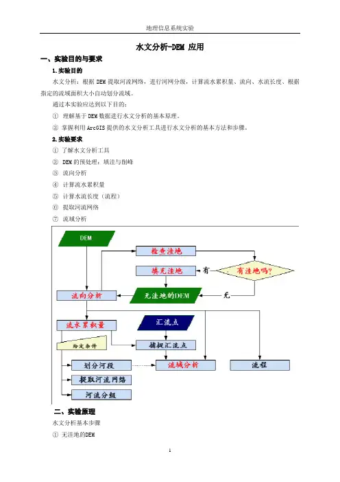 ArcGIS专题操作之-水文分析