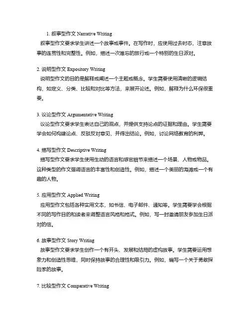 中考英语作文八大类型