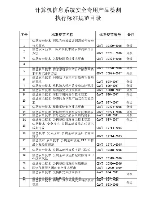 计算机信息系统安全专用产品检测执行标准规范目录