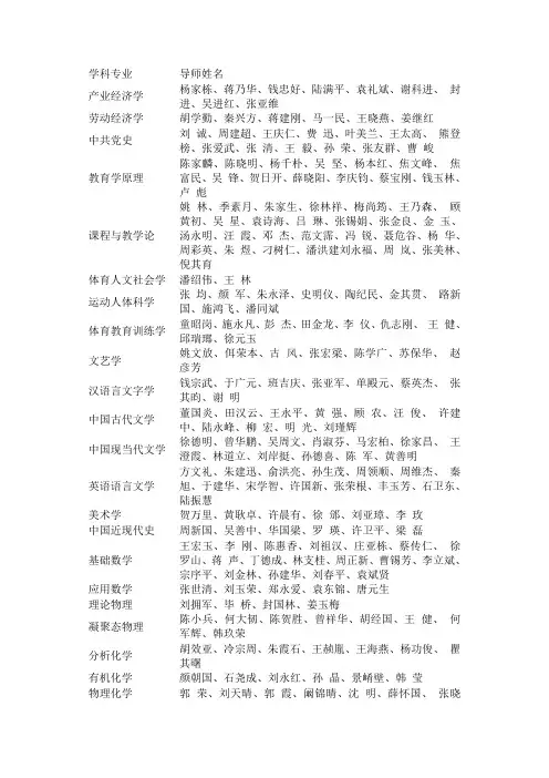 扬州大学导师名单
