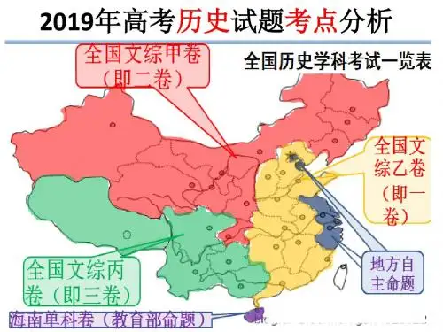 2019考点分析