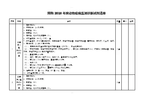预购2018动物疫病监测诊断试剂清单