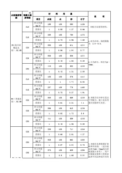 混凝土配比常规C10、C15、C20、C25、C30混凝土配合比