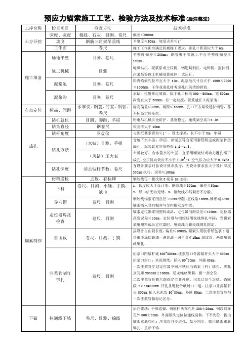 预应力锚索(后注浆法)施工标准表格