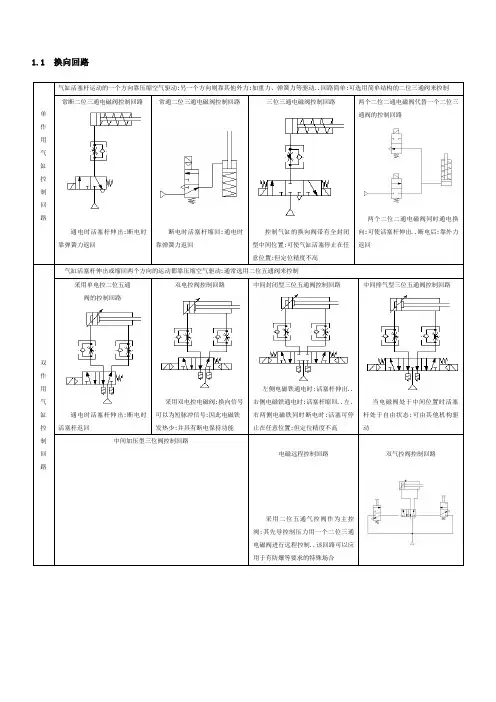 基本气动回路
