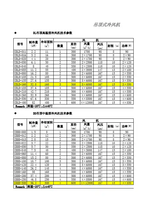 冷风机型号