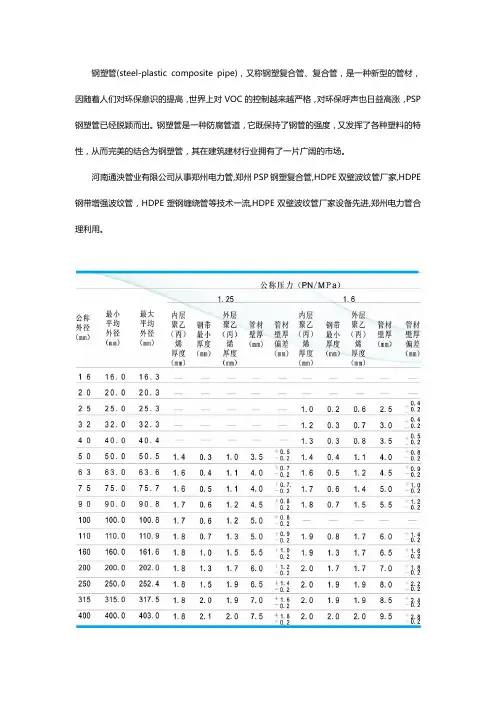 PSP钢塑复合压力管管材规格表,型号大全