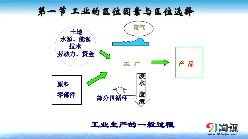 原创2：3.8工业的区位因素与区位选择