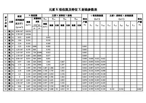 很全的元素特征X射线参数表.pdf