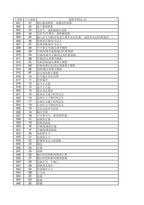 大众故障码定义和类型