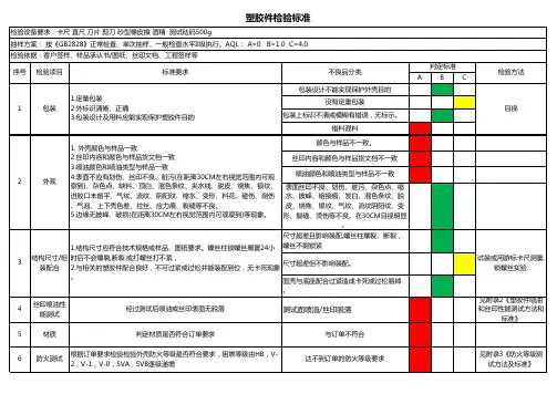 塑胶件来料检验标准
