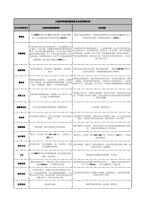直流变频VRV与水机对比