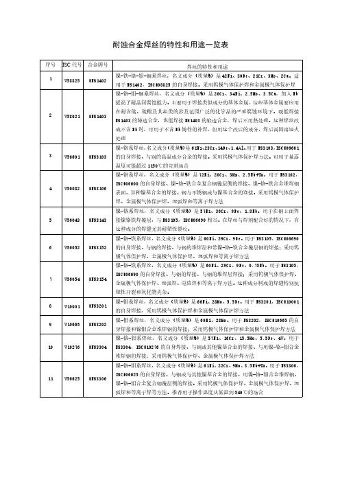 耐蚀合金焊丝的特性和用途一览表