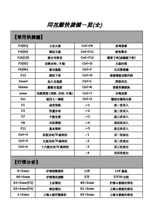 同花顺快捷键一览表（最全面）
