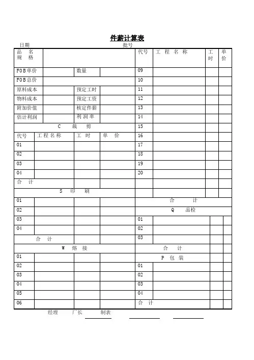 人力资源表格【薪酬福利类】-件薪计算表