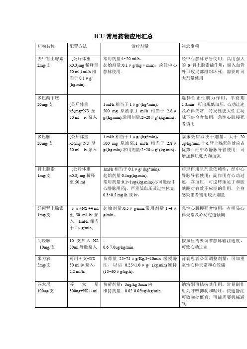 ICU静脉常用药物应用汇总(1)
