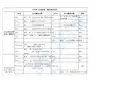2019一级建造师水利水电专业教材变化一览表