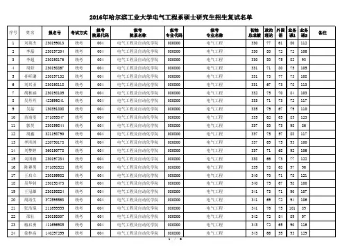 哈尔滨工业大学2016年研究生招生系统导出复试名单