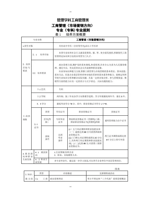 工商管理(市场营销方向)专业规则