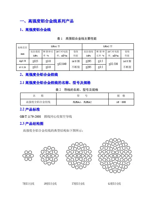 高强度铝合金导线技术参数