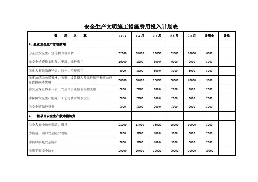 安措费计划明细