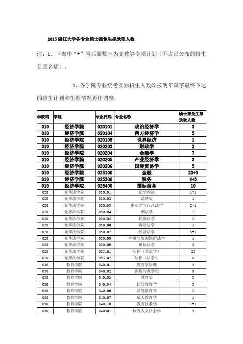 2015浙江大学各专业硕士推免生拟录取人数