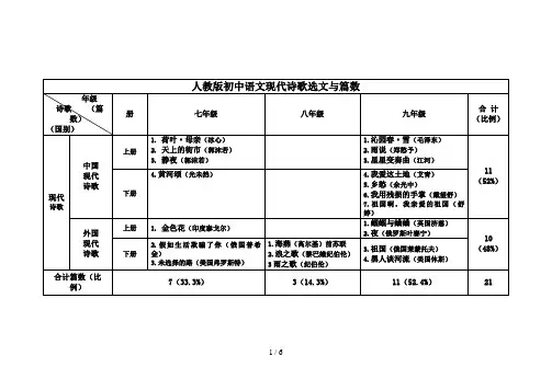 人教版初中语文诗歌数量统计表