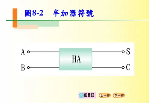 半加器电路图ppt课件