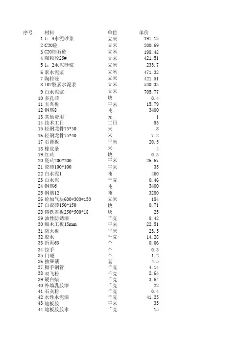 施工项目材料表