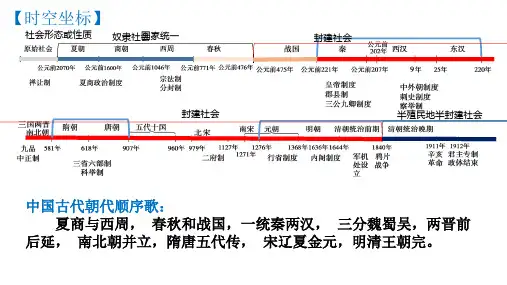 2022届高考一轮复习高中历史人教版必修1第1课夏商西周的政治制度