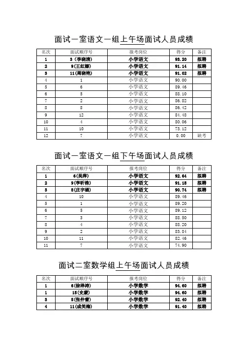 面试一室语文一组上午场面试人员成绩