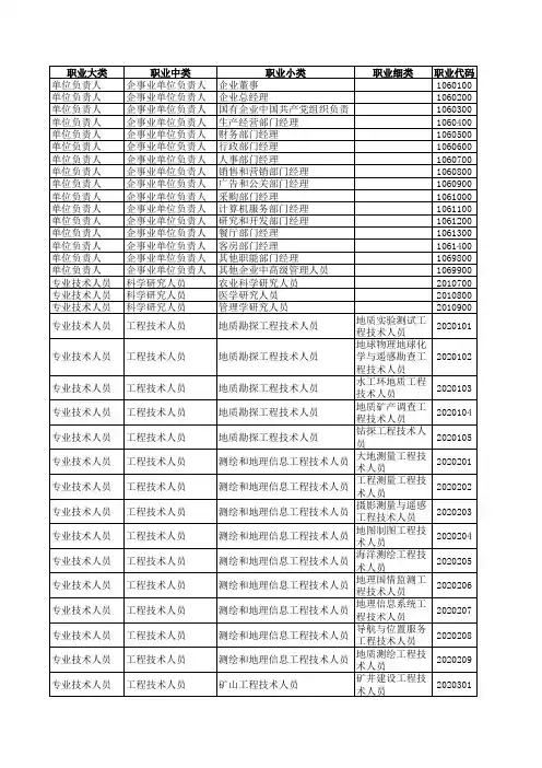 职业代码表