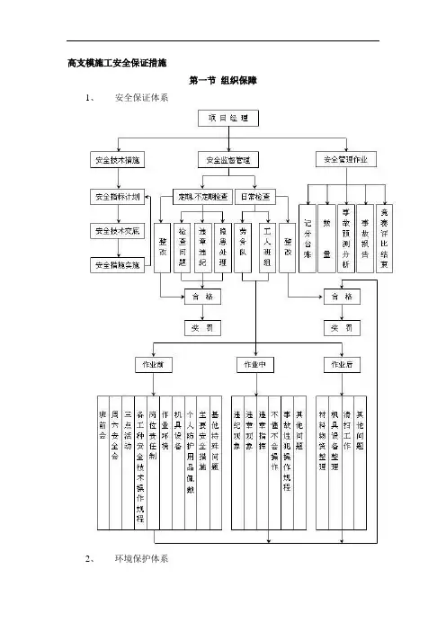 高支模施工安全保证措施