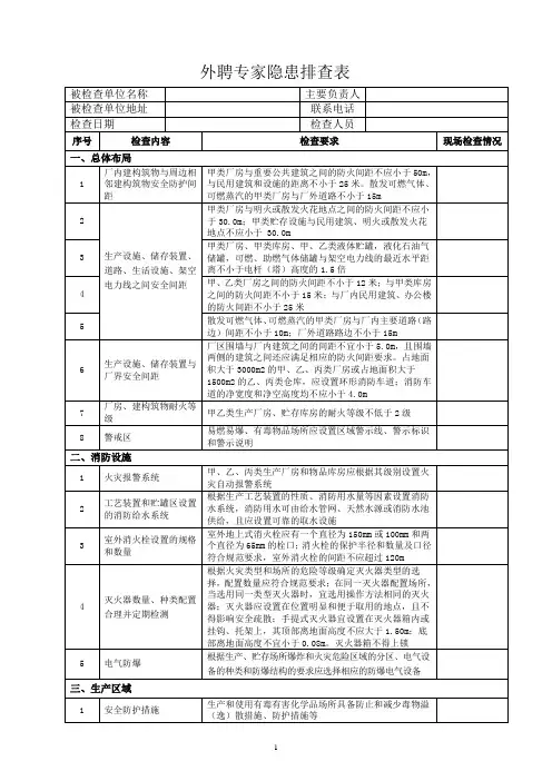 外聘专家隐患排查表