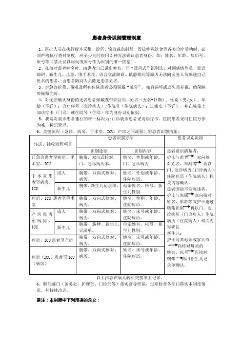 患者身份识别管理制度