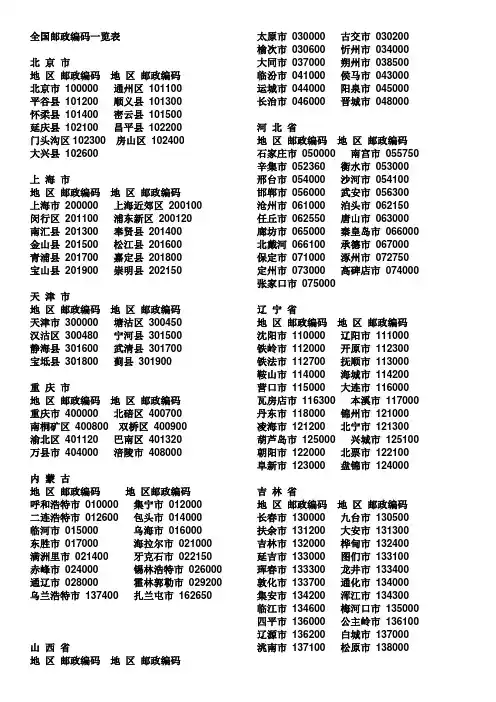 全国邮政编码一览表