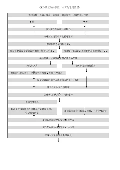 滚珠丝杆设计指引
