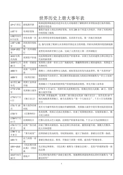 世界历史上册大事年表