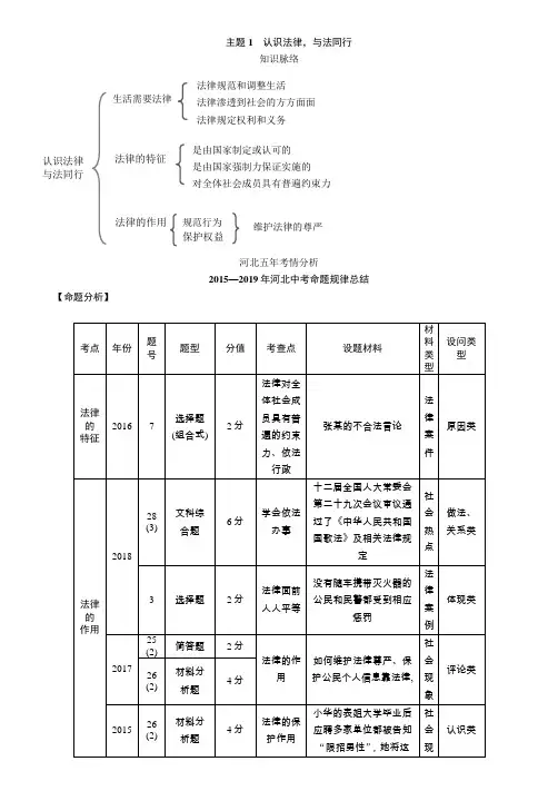 中考道德与法治复习主题1 认识法律,与法同行
