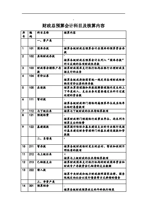 财政总预算会计科目及核算内容