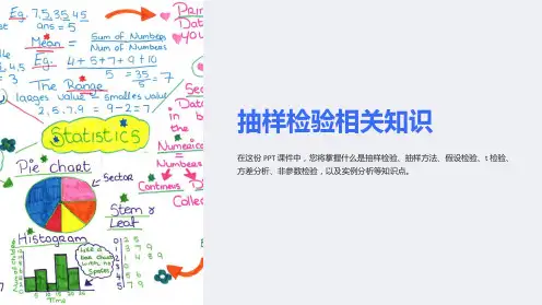 《抽样检验相关知识》课件