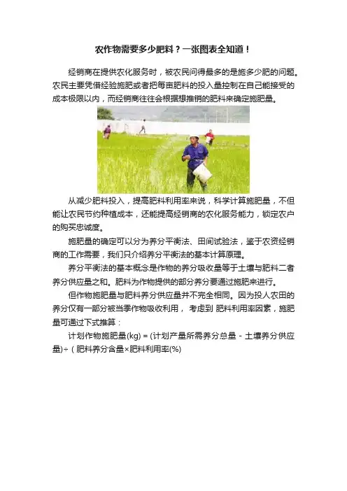农作物需要多少肥料？一张图表全知道！